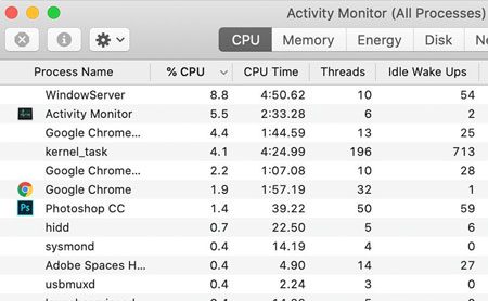 Monitor aktivnosti macbook