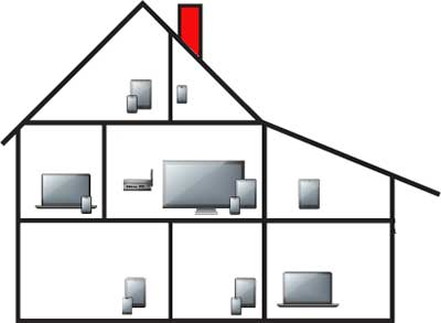 resetovanje wifi rutera