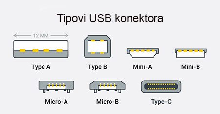 tipovi usb portova