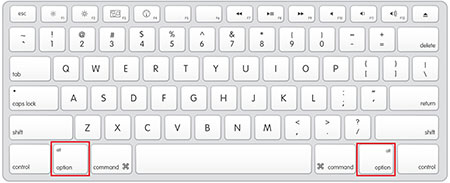 Simboli i specijalni znakovi na Mac tastaturi