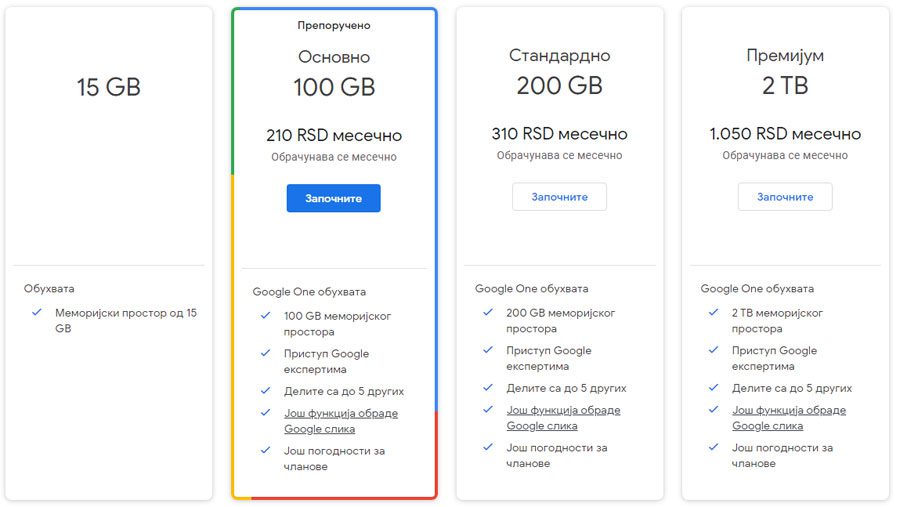 Google Drive - servisi za pravljenje rezervnih kopija