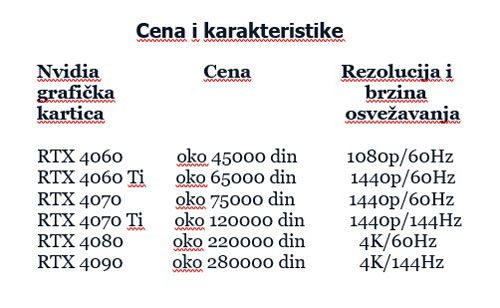 Kako odabrati pravu grafičku karticu za vaš računar AMD ili Nvidia