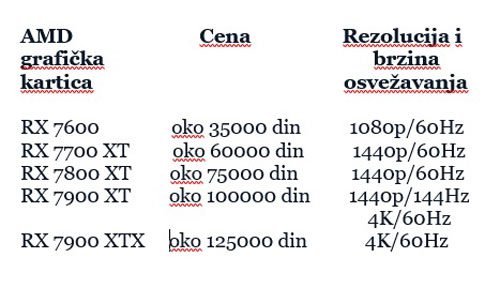 Kako odabrati pravu grafičku karticu za vaš računar AMD ili Nvidia